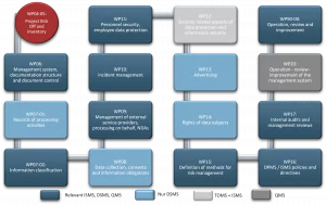 Trigonum approach EN